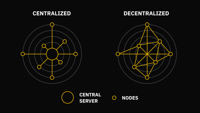 So sánh mạng tập trung (centralized) và mạng phi tập trung (decentralized)